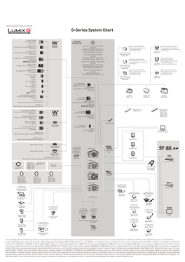 G-Series System Chart