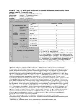 GRADE Table 01A. Efficacy of Hepatitis E Vaccination In