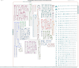 Generated by SRI International Pathway Tools Version 25.0, Authors S