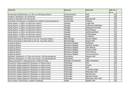 Herkunft Brauerei Biersorte Alk.Vol. in % Ammerndorfer Hell 4,6