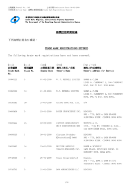 TRADE MARK REGISTRATIONS EXPIRED the Following Trade Mark