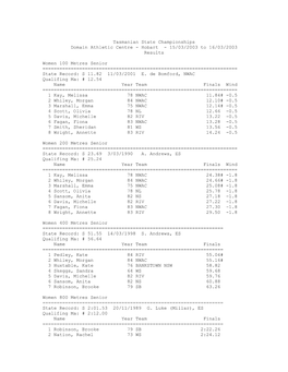 Tasmanian State Championships Domain Athletic Centre - Hobart - 15/03/2003 to 16/03/2003 Results