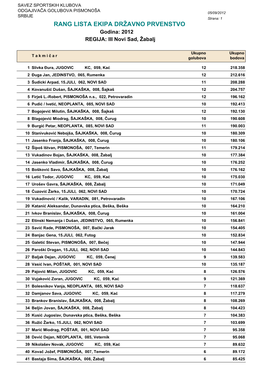 RANG LISTA EKIPA DRŽAVNO PRVENSTVO Godina: 2012 REGIJA: III Novi Sad, Žabalj