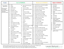 FODMAP Foods Chart Lauren Renlund Sept 2018