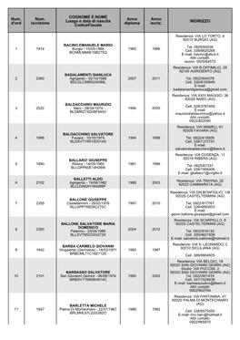 Num. D'ord Num. Iscrizione COGNOME E NOME Luogo E Data