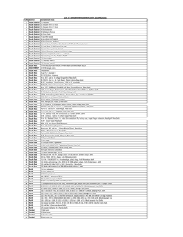 List of Containment Zone in Delhi (02-06-2020)