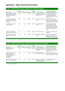 Appendix a – Major Flood Control Projects