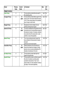 School Previous Grade Current Grade LA Comment Date LCC SLA