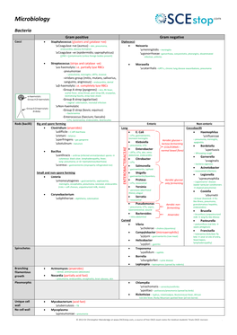 Microbiology