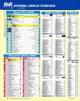 NATIONAL AIRPLAY OVERVIEW. POWERE D by Nielsen BILLBOARD Nielsen CHARTS BDS COMPILED by Soundscan