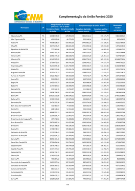 Complementação Da União Fundeb 2020