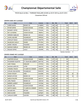 Classement Qualificatif Depart