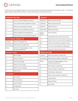 Canvas Keyboard Shortcuts