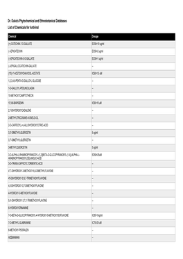 Dr. Duke's Phytochemical and Ethnobotanical Databases List of Chemicals for Antiviral