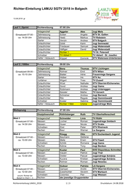 Richter-Einteilung LAMJU SGTV 2018 in Balgach