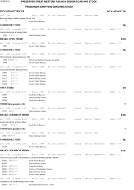 Preserved Great Western Railway Design Coaching Stock