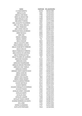 Nome Matricula Dt Nascimento a a NASCIMENTO 43295 06/04/1989