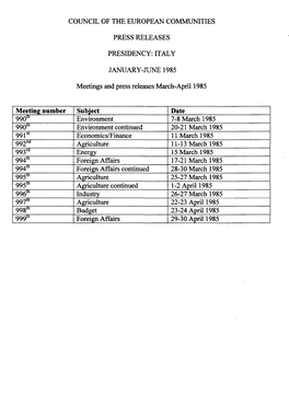 Meeting Number Subject Date 990M Environment 7-8 March 1985