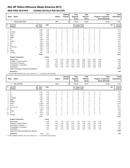 ISU GP Hilton Hhonors Skate America 2013 MEN FREE SKATING JUDGES DETAILS PER SKATER