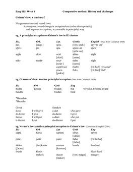 Ling 115, Week 6 Comparative Method: History and Challenges