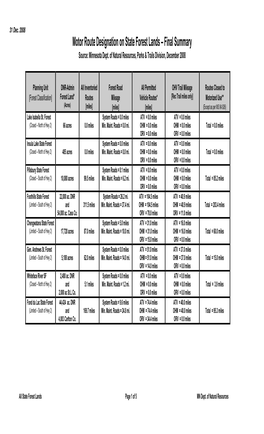 Motor Route Designation on State Forest Lands – Final Summary Source: Minnesota Dept