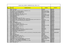 Elenco Delle Societa' Cooperative Della Prov. Di Cs N. Rea Ragione Sociale Comune Decreto 1 55464 1