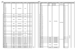 Sequence Vouchers Haplotype Accession Number Location Code/Label Region Country Sequence Vouchers Haplotype Accession Number