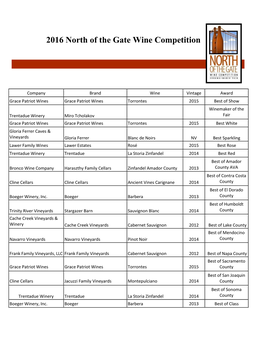 2016 North of the Gate Wine Competition