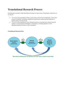 Translational Research Process