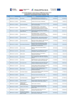 Lista Złozonych Wnioskow-6.3.1