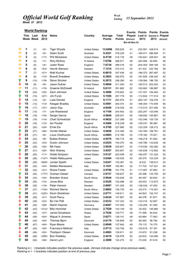 Official World Golf Ranking Ending 15 September 2013 Week 37 2013