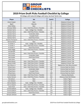 2019 Prizm Draft Picks Football Checklist by College 95 Colleges with Cards; 82 Colleges with Autos; See Excel Tab for Lists