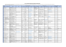 List of Approved Mongolian Sending Organization