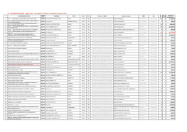 15° ACCREDITO HELIOS - Luglio 2010 - Consegnato All'ufficio Contabilità Il 20 Luglio 2010 CODICE