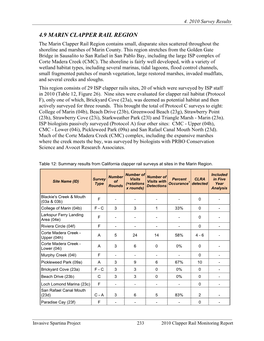 4.9 MARIN CLAPPER RAIL REGION the Marin Clapper Rail Region Contains Small, Disparate Sites Scattered Throughout the Shoreline and Marshes of Marin County