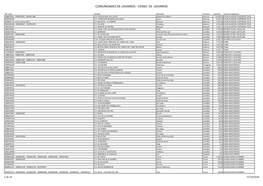 Comunidades De Usuarios - Censo De Usuarios