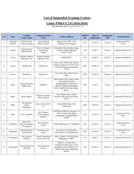 List of Suspended Training Centers Under PMKVY 2.0 (2016-2020) *The Information Below Is As on 29Th Oct ‘18