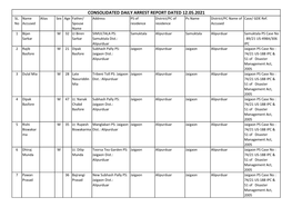 Consolidated Daily Arrest Report Dated 12.05.2021 Sl