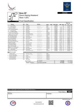 Final Classification Peroni Racing Weekend Boss GP Race 1 (20')