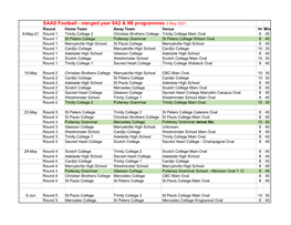 AFL Year 9A2 B Merged Draw 2021