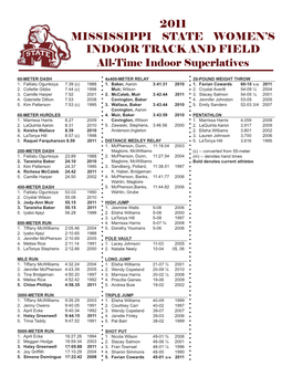 2011 MISSISSIPPI STATE WOMEN's INDOOR TRACK and FIELD All