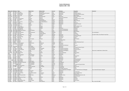 Monkstown Baptisms 1842 to 1918