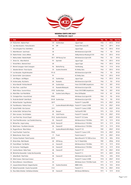 MCO21 Start List