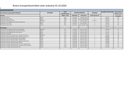 Ruters Transportkontrakter Etter Anbud Pr 01.10.2020