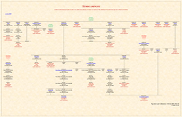 PADREM QUÉBEC (Prosopographie Des