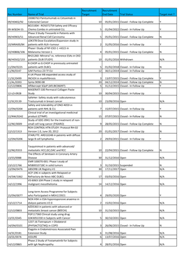 09/H0402/92 20080763 Panitumumab Vs C