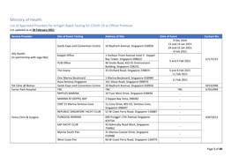 Ministry of Health List of Approved Providers for Antigen Rapid Testing for COVID-19 at Offsite Premises List Updated As at 26 February 2021