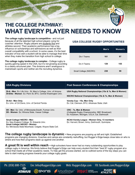 The College Pathway: What Every Player Needs to Know