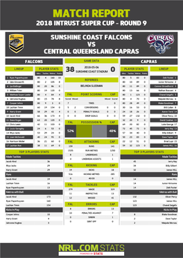 Sunshine Coast Falcons V CQ Capras