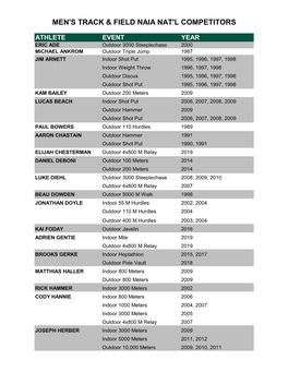 Men's Track & Field Naia Nat'l Competitors